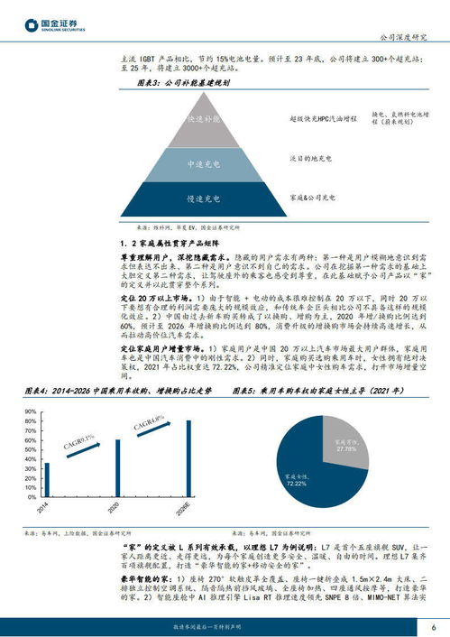 2023理想汽車深度研究報(bào)告 產(chǎn)品、戰(zhàn)略、營銷、用戶與財(cái)務(wù)全景分析及維修業(yè)務(wù)展望
