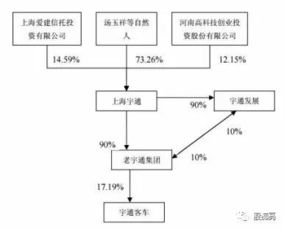 省察克治 宇通客車（600066）深度分析——持續(xù)經(jīng)營與多元布局