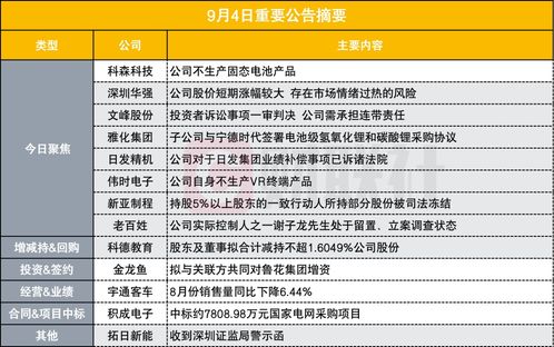 8連板折疊屏概念股價(jià)異動引質(zhì)疑 公司盤后公告撇清固態(tài)電池關(guān)聯(lián)